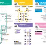 Servei autobús Martorell